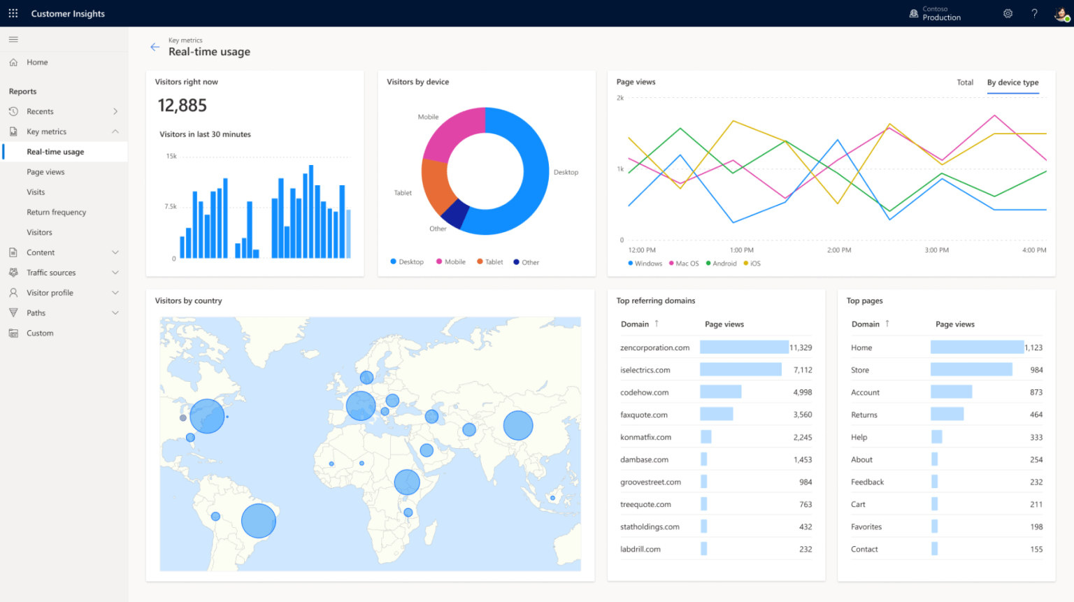 Microsoft Dynamics 365 Customer Insights Data T3 Unified People Maroc ...
