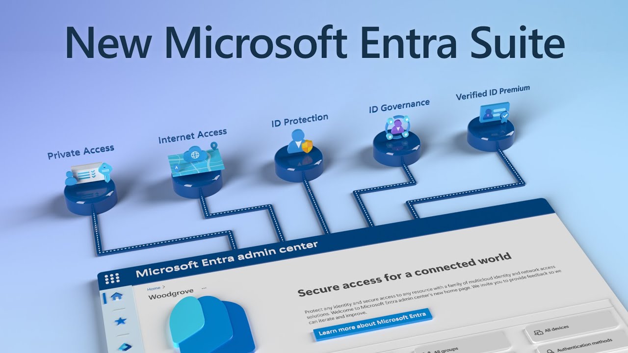 Microsoft Entra Suite Maroc