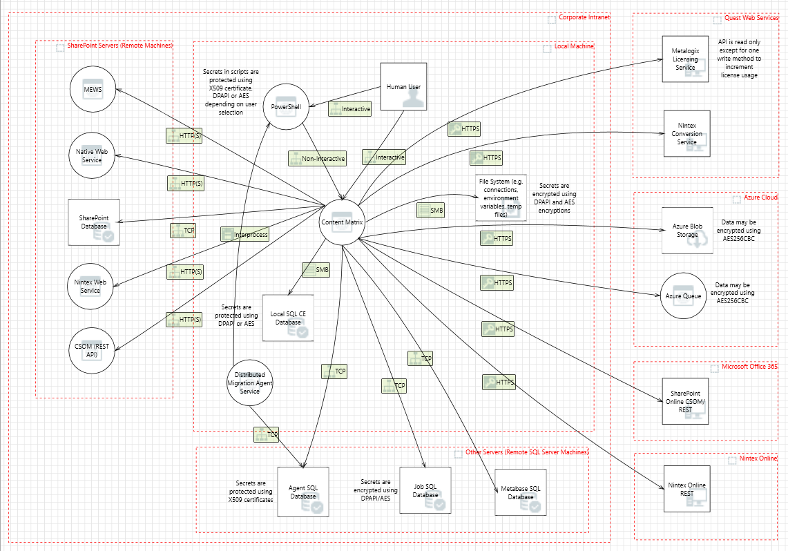 Quest Content Matrix Maroc