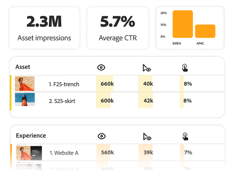 Adobe Content Analytics : analysez mieux vos contenus au Maroc
