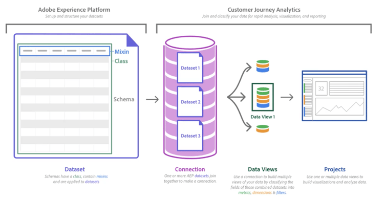 Adobe Customer Journey Analytics au service du Maroc