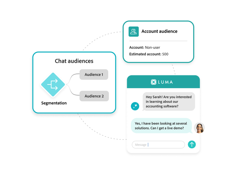 Adobe Dynamic Chat : chat intelligent pour le Maroc