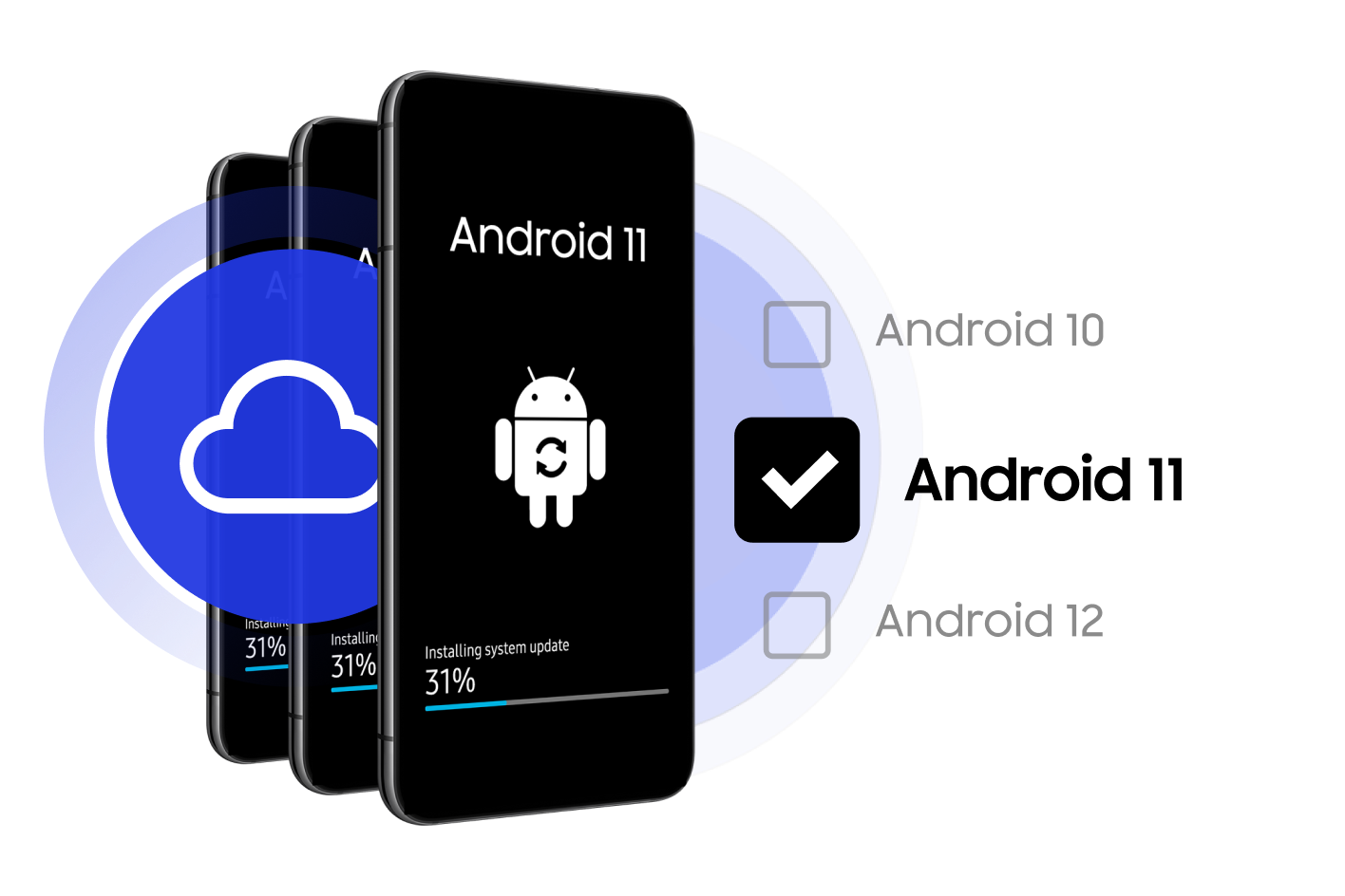 Samsung Knox E-FOTA Maroc