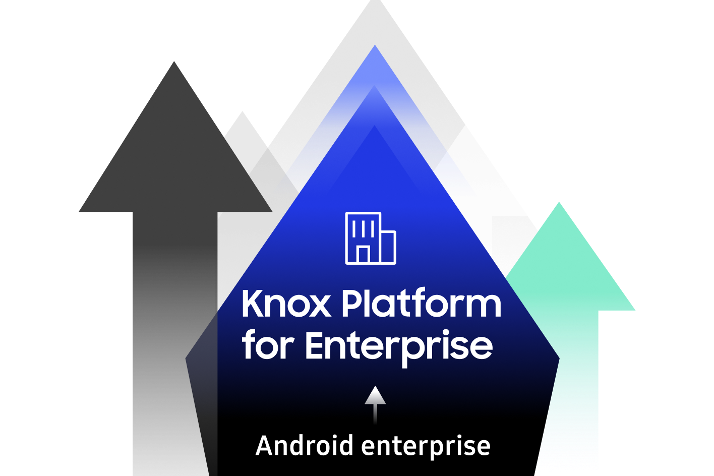 Samsung Knox Platform for Enterprise Maroc