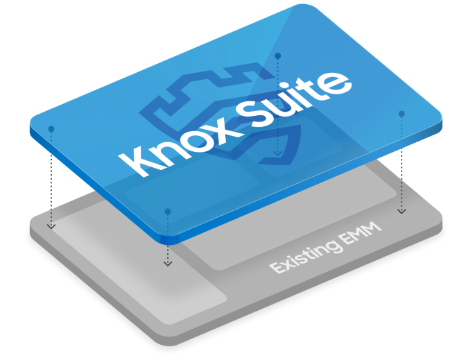 Samsung Knox Suite Maroc