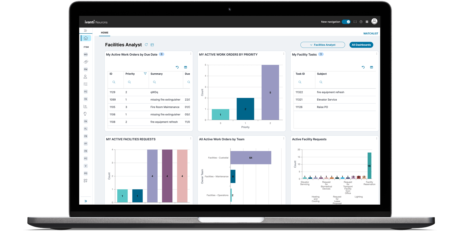 Ivanti Neurons for Facilities Maroc