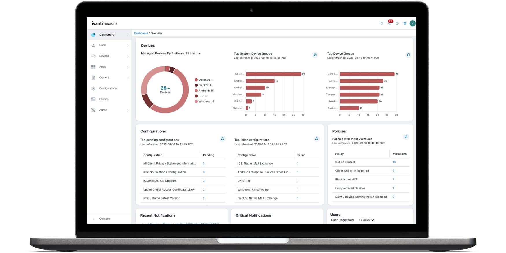 Ivanti Neurons for MDM Maroc