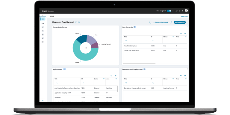 Ivanti Neurons for PPM Maroc