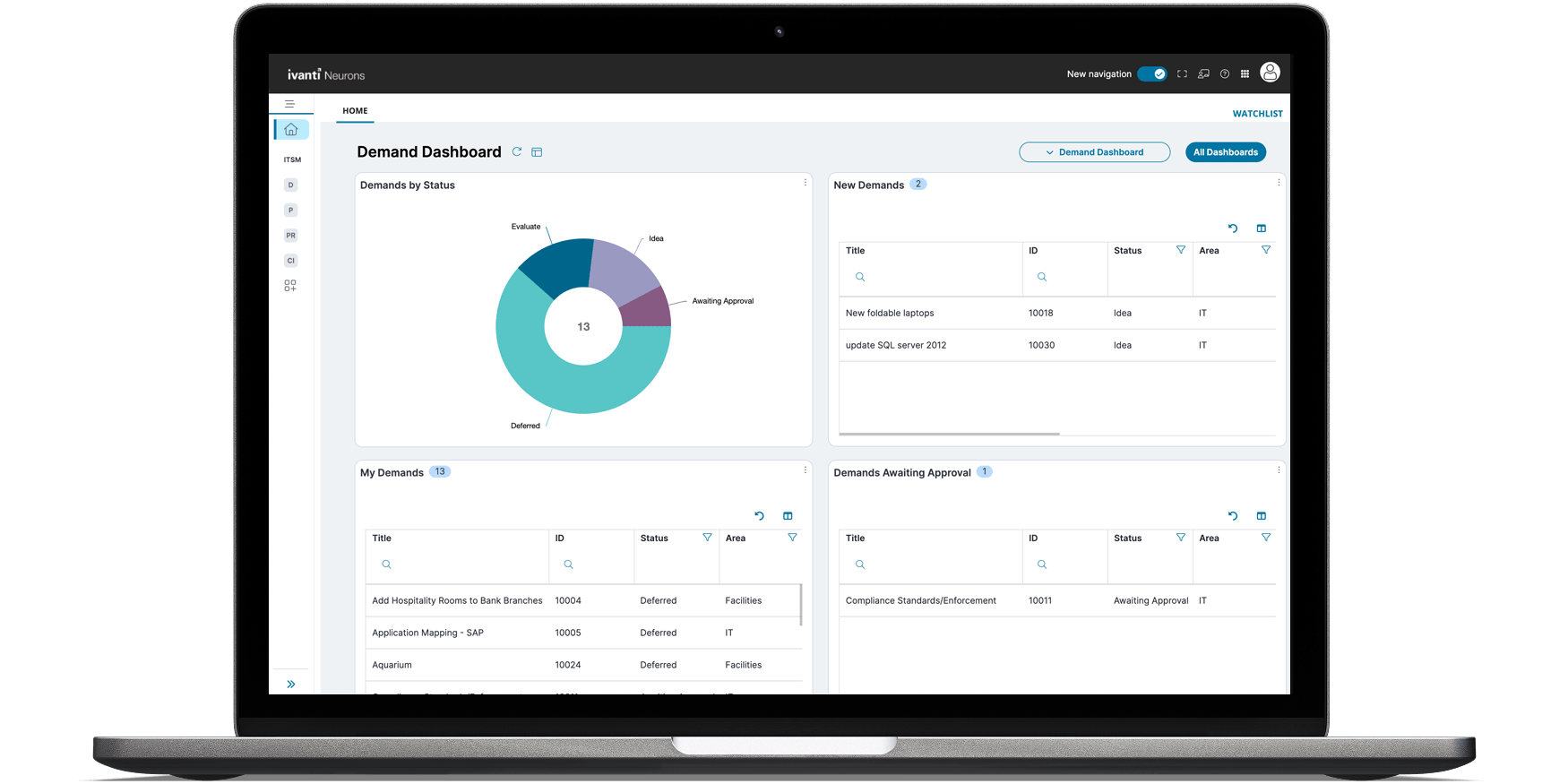 Ivanti Neurons for PPM Maroc