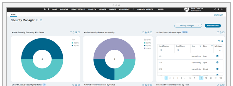 Ivanti Neurons for Security Operations Management Maroc